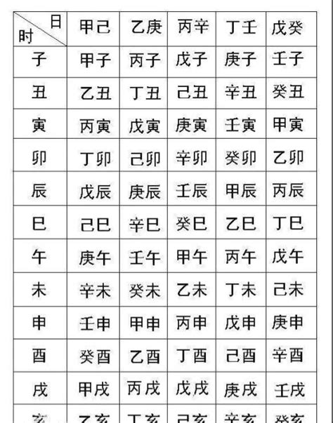 八字五行屬性查詢|生辰八字算命,生辰八字查詢,免費排八字,君子閣線上算八字免費測試